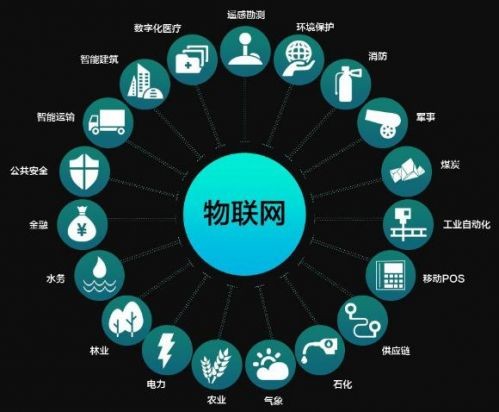 儀器儀表行業“借力”物聯網 將迎來如何的新生長? 儀器儀表行業“借力”物聯網 將迎來如何的新生長?