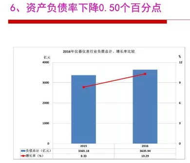 2016年儀器儀表行業經濟運轉環境闡發 2016年儀器儀表行業經濟運轉環境闡發