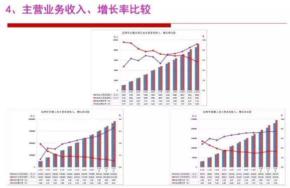 2016年儀器儀表行業經濟運轉環境闡發 2016年儀器儀表行業經濟運轉環境闡發